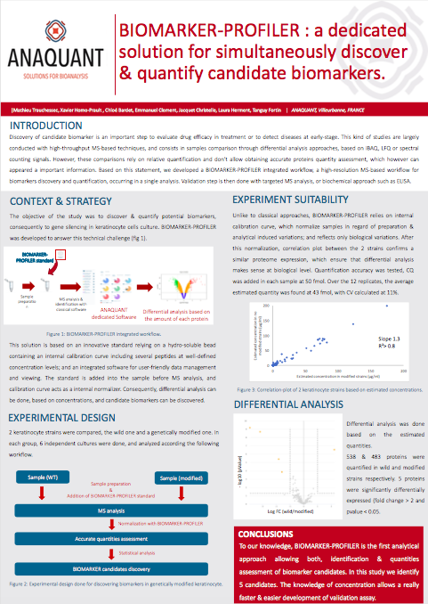 Biomarker Profiler A Dedicated Solution For Simultaneously Discover Quantify Candidate Biomarkers Anaquant Biopharmaceutical And Hcp Analysis